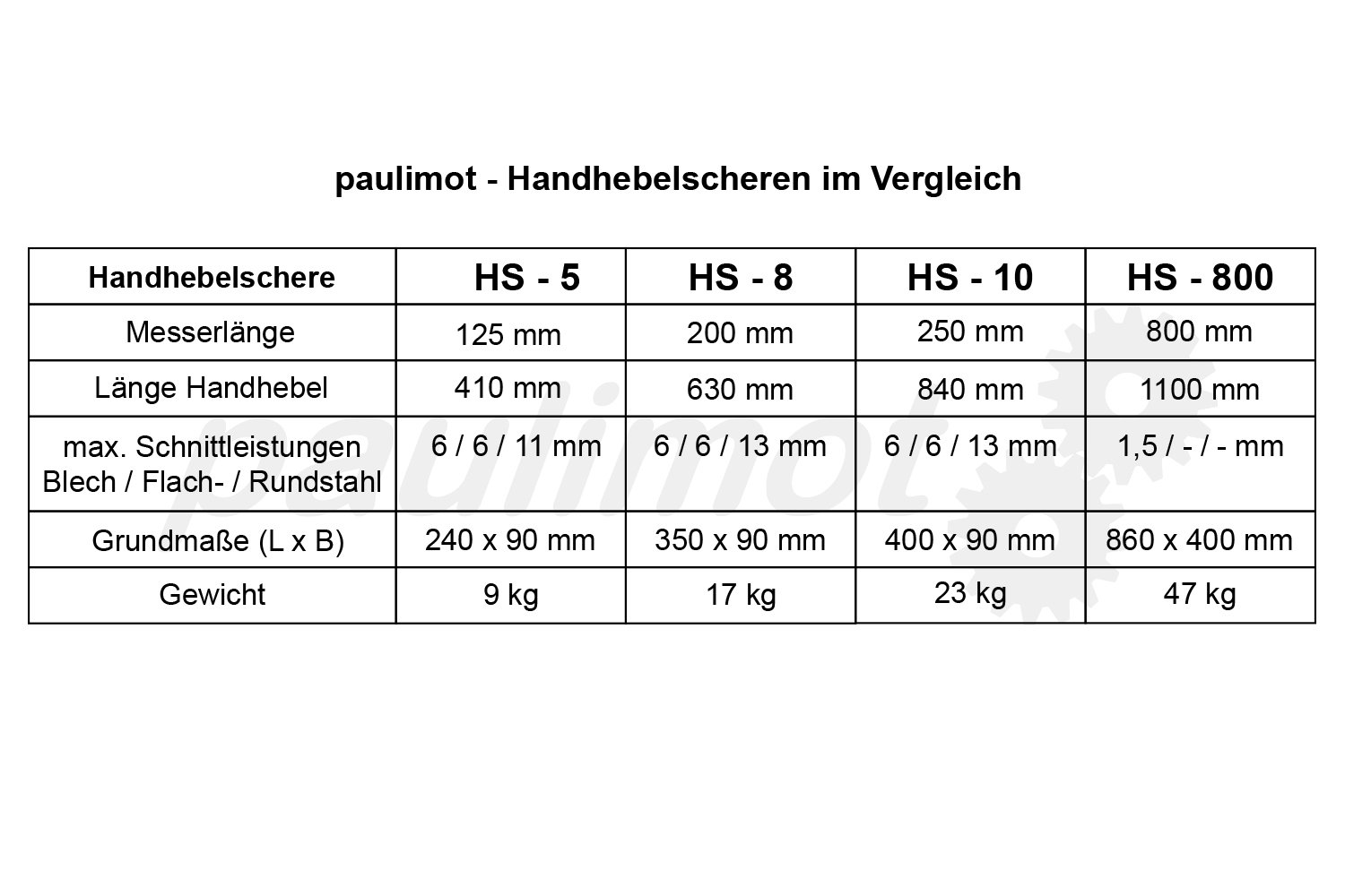 Handhebelschere 250 mm / HS - 10
