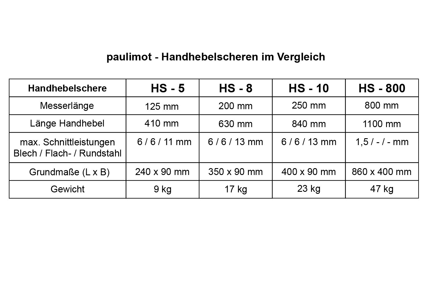 Handhebelschere 200 mm / HS - 8