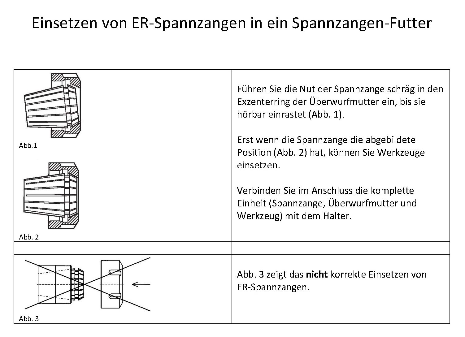 Skizze: Korrektes/Falsches Einsetzen einer ER16 Spannzange. Schematische Darstellung des ER16 Spannzangen-Sets und dessen Montage.