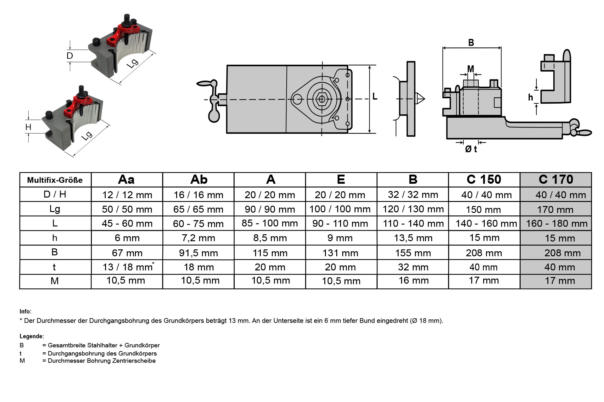 Schnellwechsel-Stahlhalter-Set, System "Multifix", Größe C (CD40170)