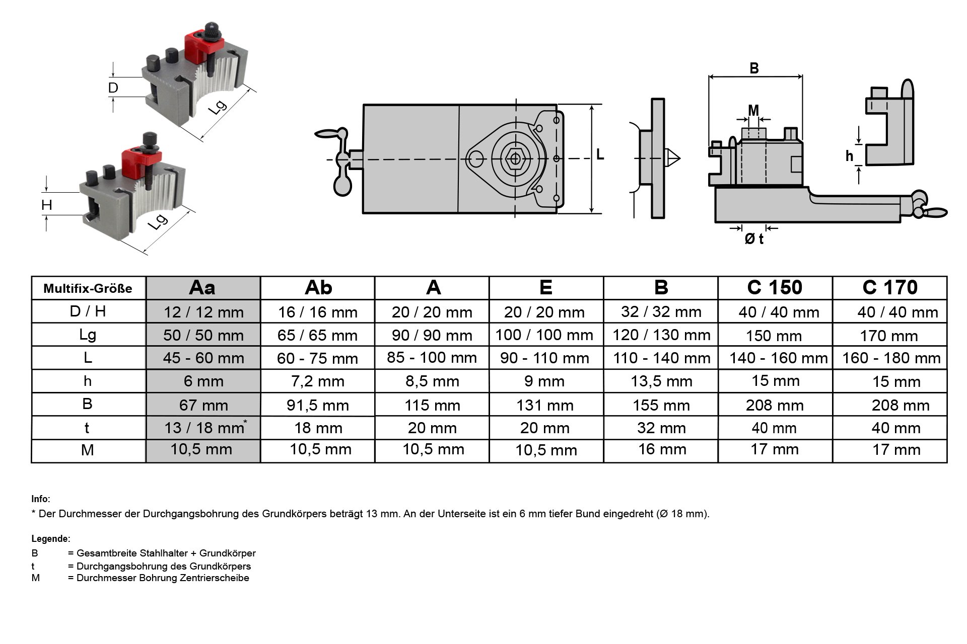 Schnellwechsel-Stahlhalter-Set, System "Multifix", Größe Aa
