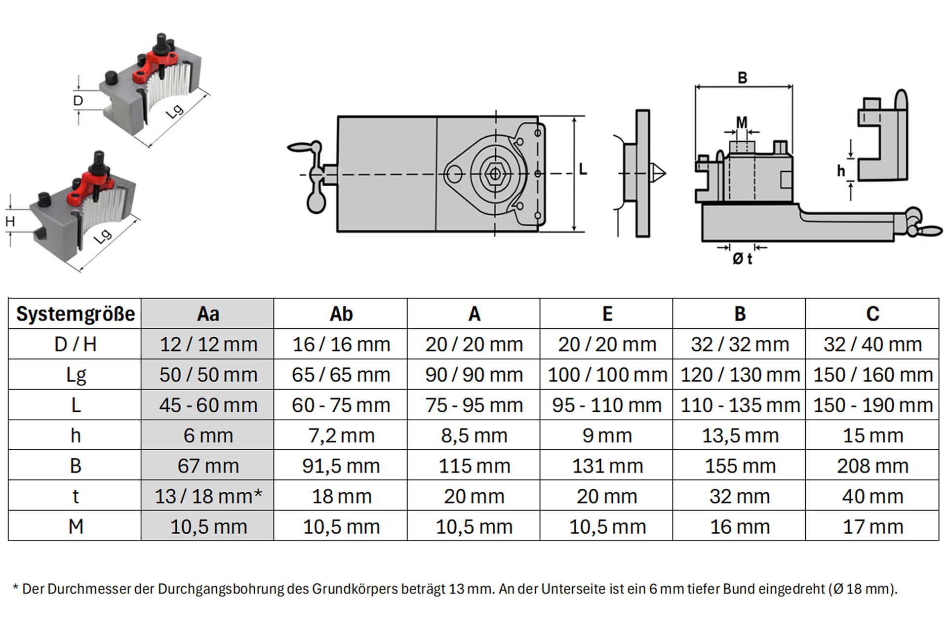 Technische Zeichnung: Paulimot Schnellwechsel-Stahlhalter-Set System Multifix Größe Aa. Abmessungstabelle und schematische Darstellungen.