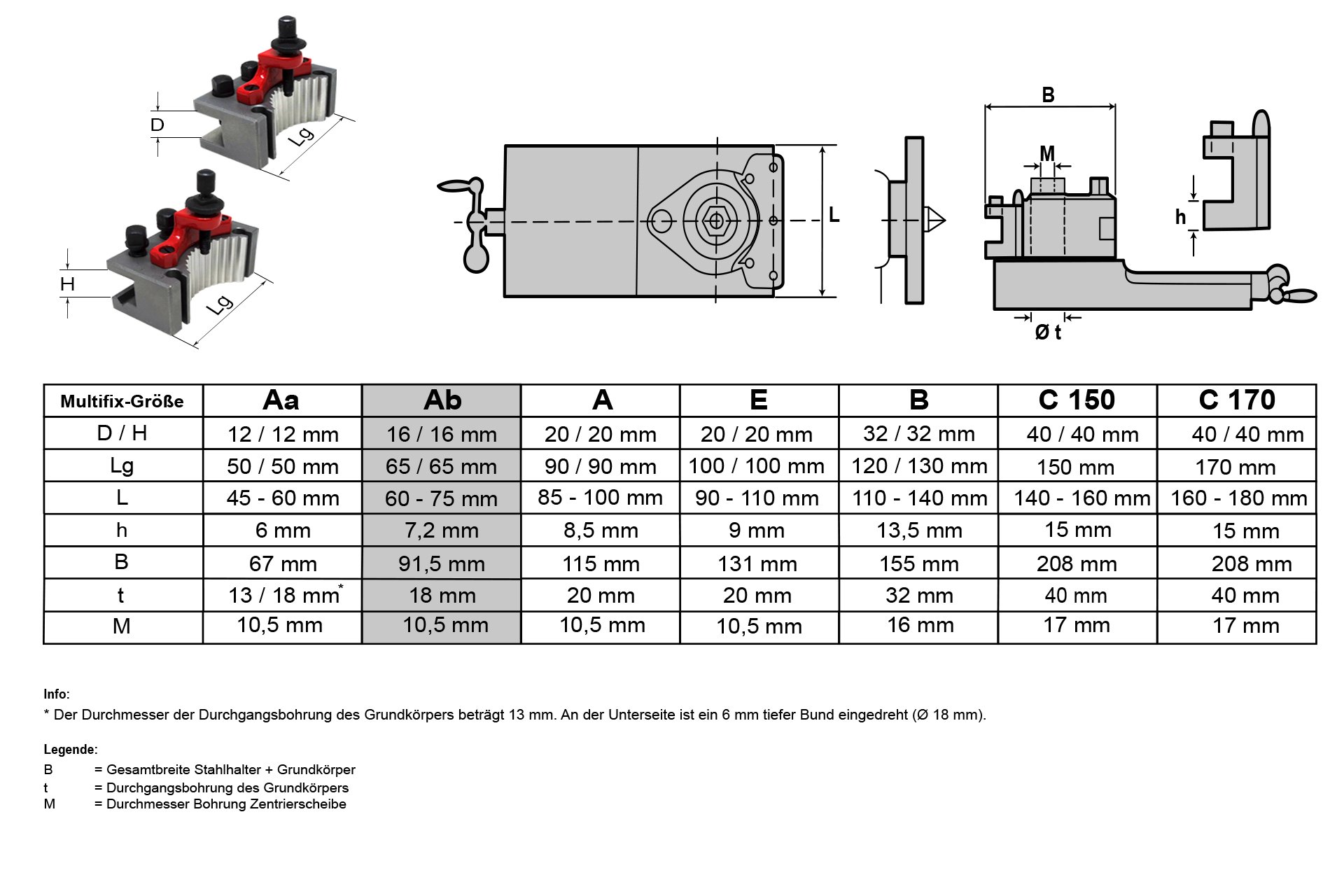 Schnellwechsel-Stahlhalter-Set, System "Multifix", Größe Ab