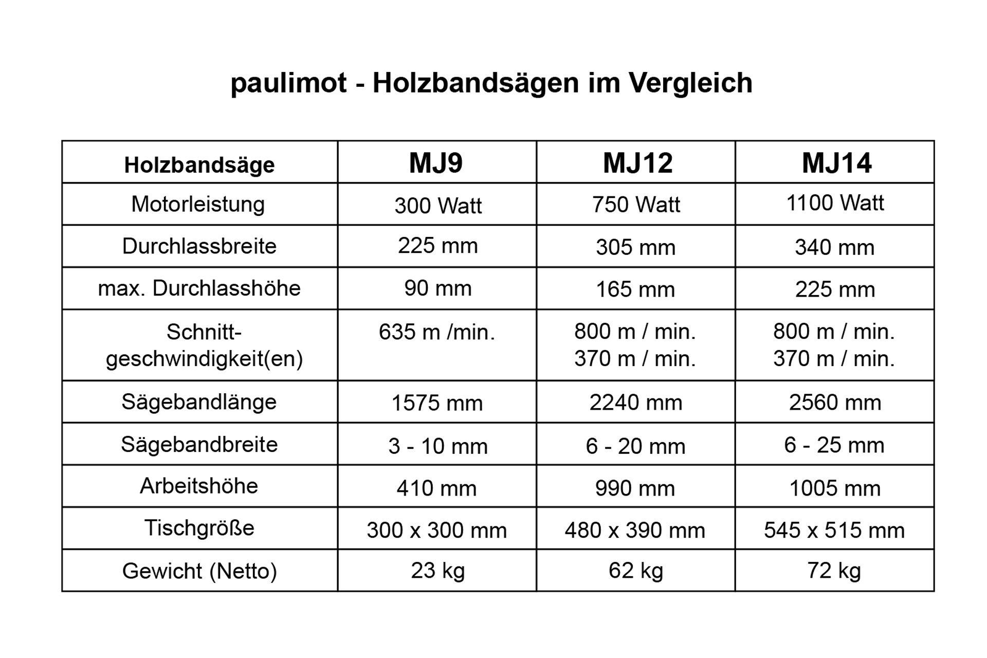 Bandsägen UDDEHOLM 1 Stück Länge von 4700-4740 mm Breite von 6 bis 30 mm 