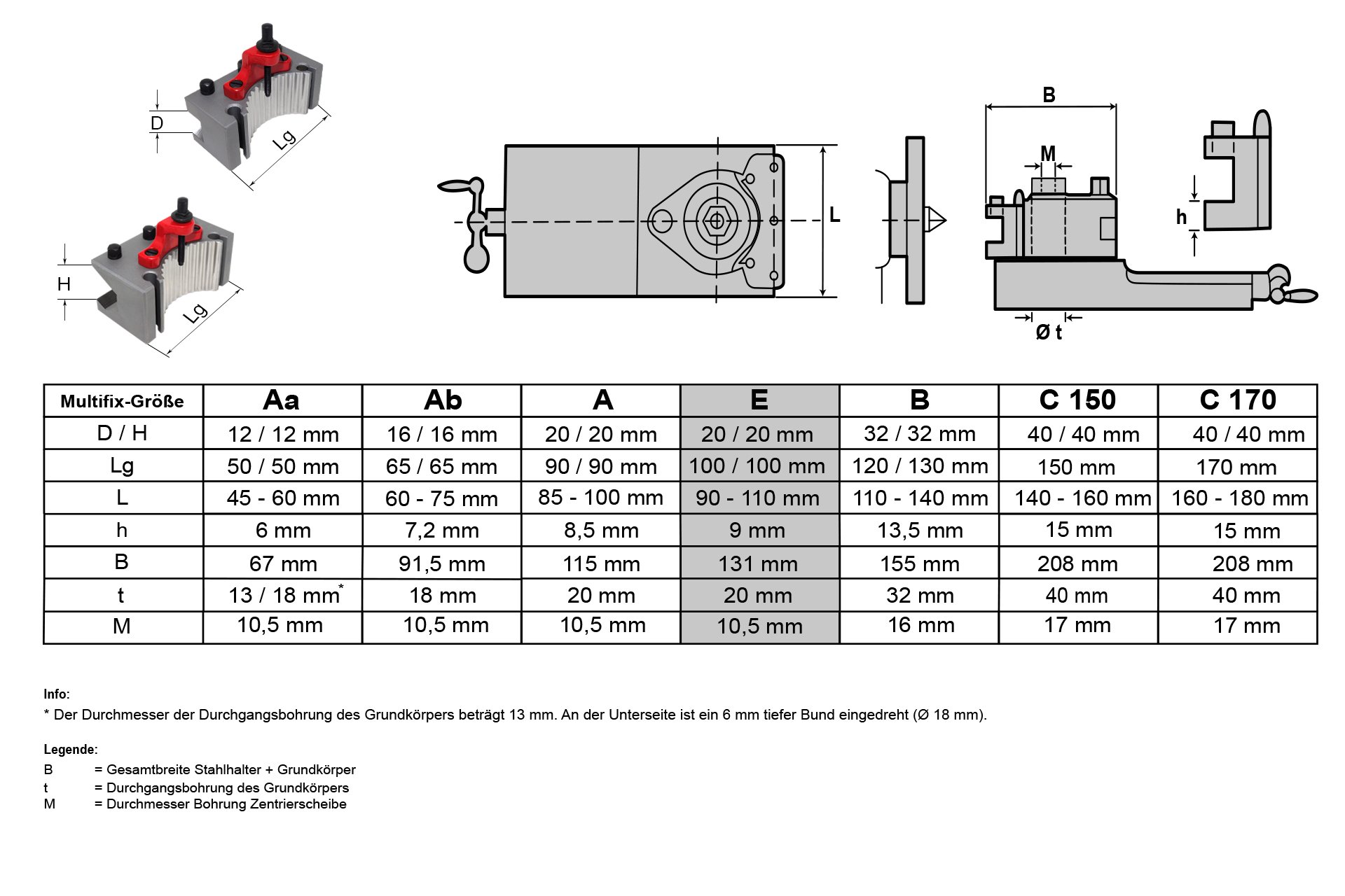 Schnellwechsel-Stahlhalter-Set, System "Multifix", Größe E